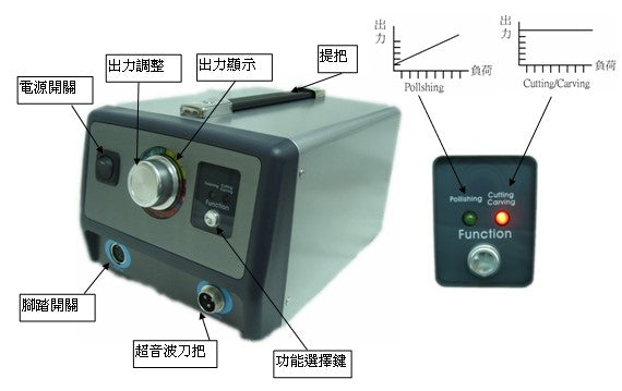 超音波切割刀UC-60N