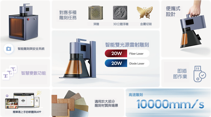 LaserPecker 5 蜂鳥五代 高速雙光源雷雕機