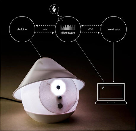 【3D列印應用】如何利用共享資源開發並製作實驗室工具?