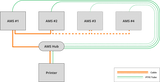 拓竹 Bambu X1/P1 系列 AMS Hub